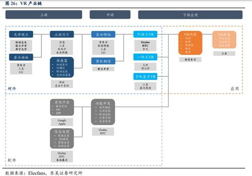 vr軟件oculus登頂美國應用商店榜首 這些a股公司已成合作伙伴