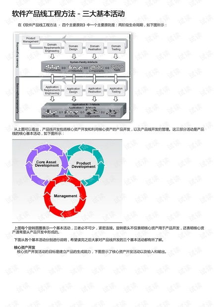 軟件產品線工程方法 三大基本活動資源 csdn文庫