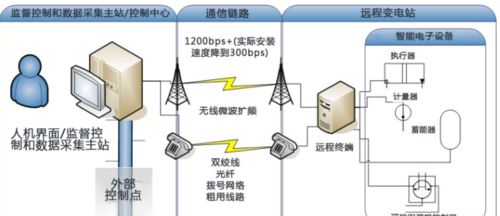 現(xiàn)代化遠程工業(yè)監(jiān)控與數(shù)據(jù)采集分析服務 賦能智能制造與高效運維