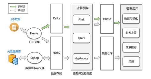 從零開始的大數(shù)據(jù)技術(shù)學(xué)習(xí)路線指南 帶你輕松成為大數(shù)據(jù)開發(fā)工程師