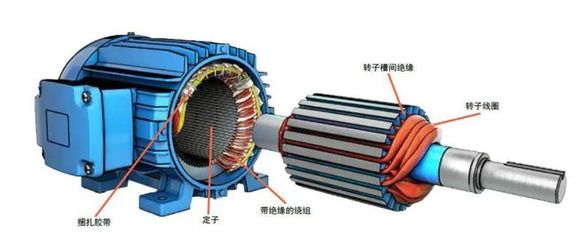 電氣電機制造核心產(chǎn)品概覽 從傳統(tǒng)電機制造到現(xiàn)代電動機創(chuàng)新